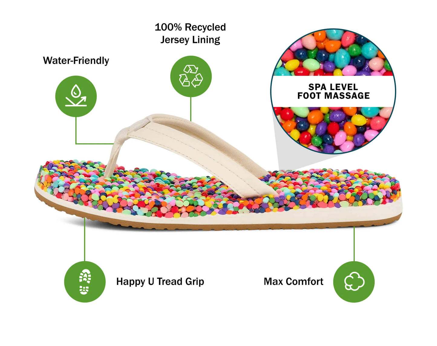 Sanuk Bubblecush Womens